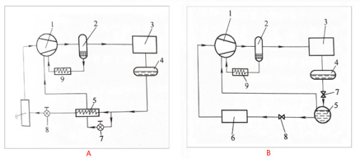 經(jīng)濟(jì)器在螺桿式冷水機(jī)組中的重要作用