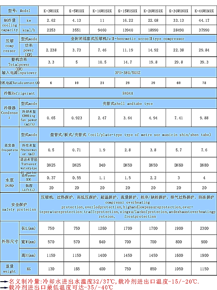 活塞式冷凍機(jī)組