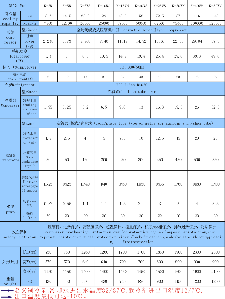 化工研磨機(jī)用工業(yè)冷水機(jī)組