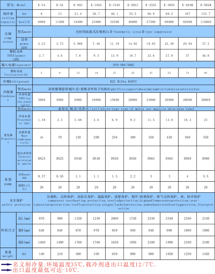 電纜生產(chǎn)線用冷水機(jī)_用在電纜生產(chǎn)線的制冷_恒溫_降溫_控溫設(shè)備