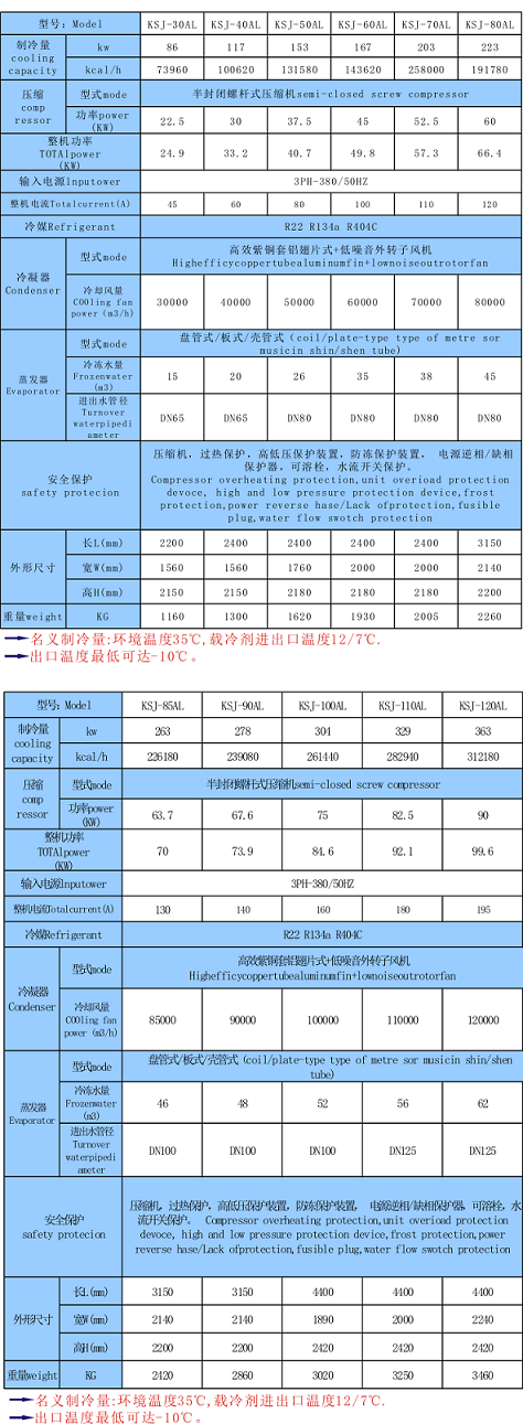 醫(yī)藥反應(yīng)釜冷卻用螺桿式冷水機(jī)_解決醫(yī)藥反應(yīng)釜溫度過(guò)高,過(guò)熱用制冷設(shè)備