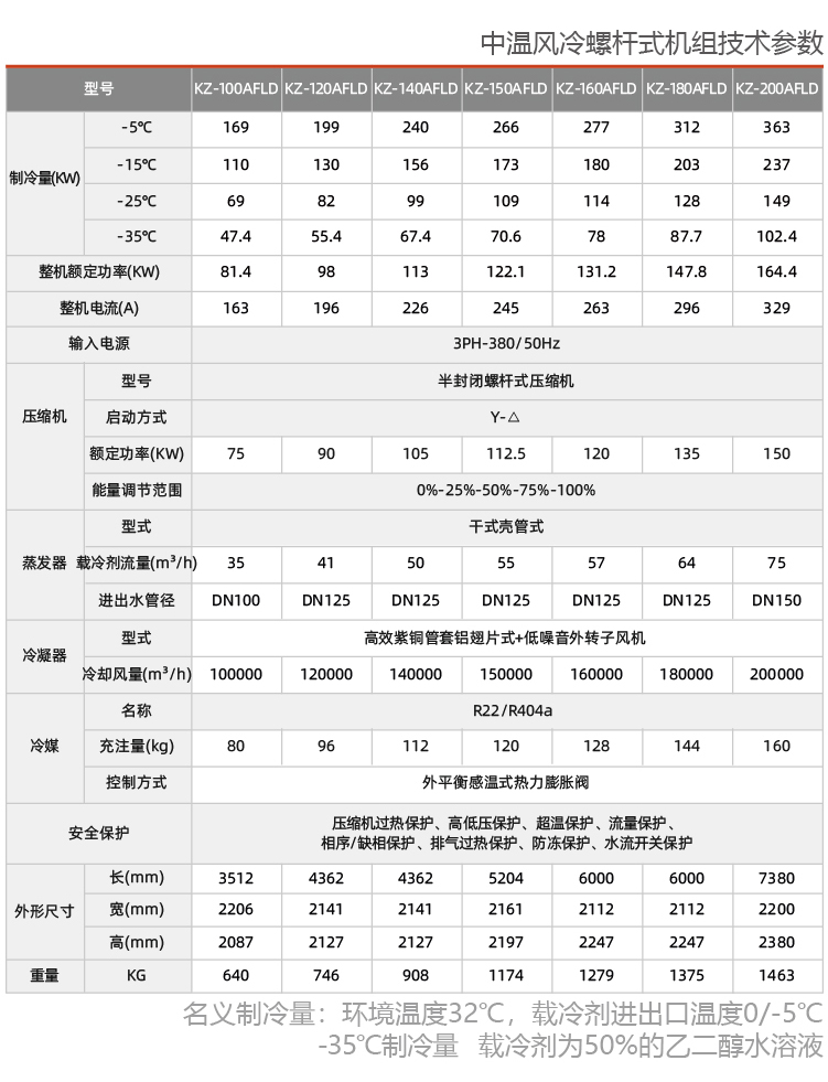 風冷螺桿式乙二醇低溫制冷機組