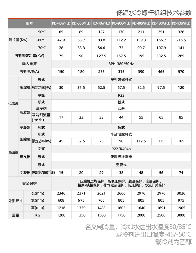 化工行業用螺桿式冷水機