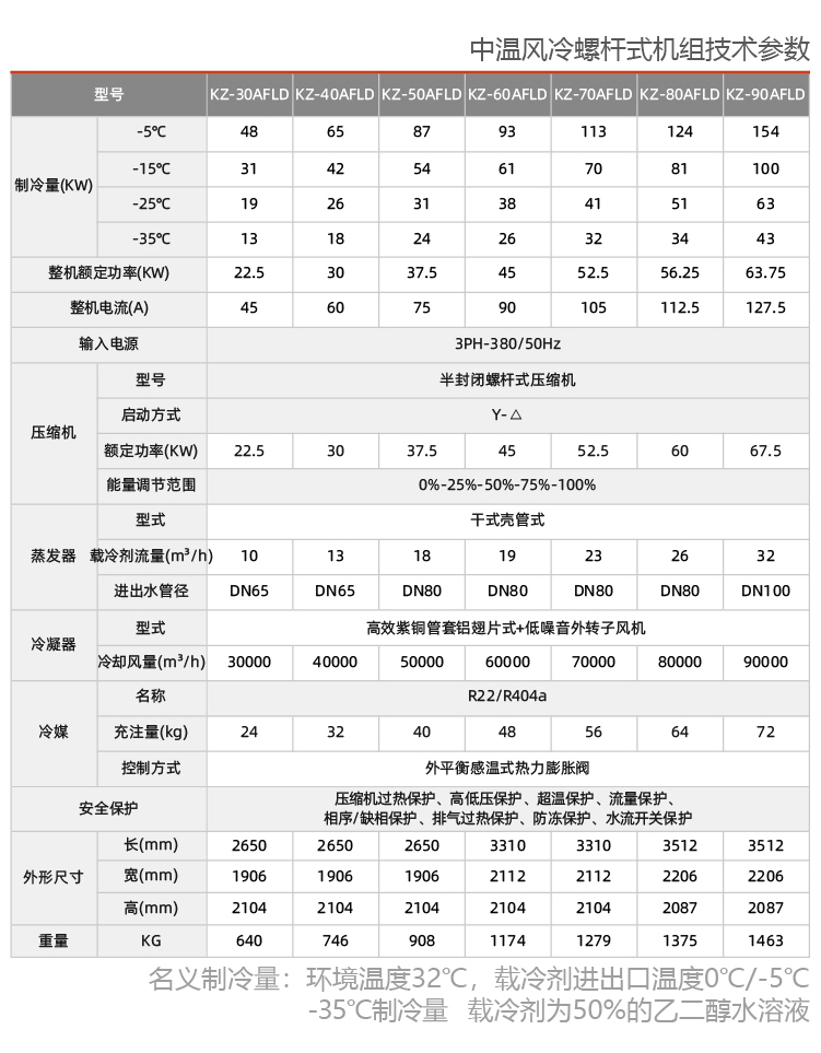 風(fēng)冷螺桿式低溫制冷機(jī)組