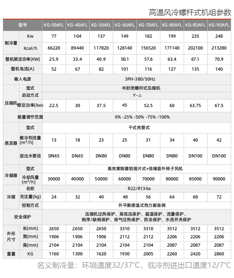 風(fēng)冷螺桿式制冷機組