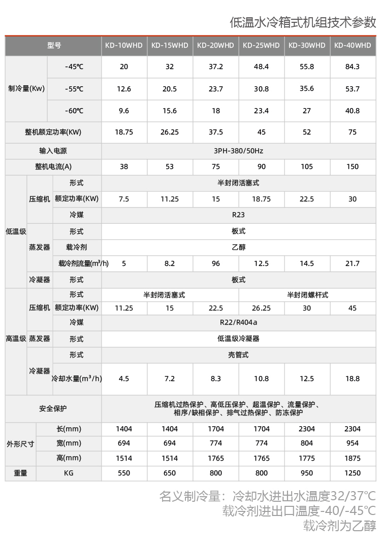 雙級活塞式低溫機組