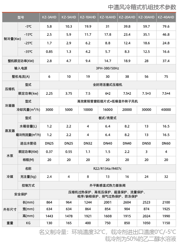 風(fēng)冷式反應(yīng)釜專用冷水機